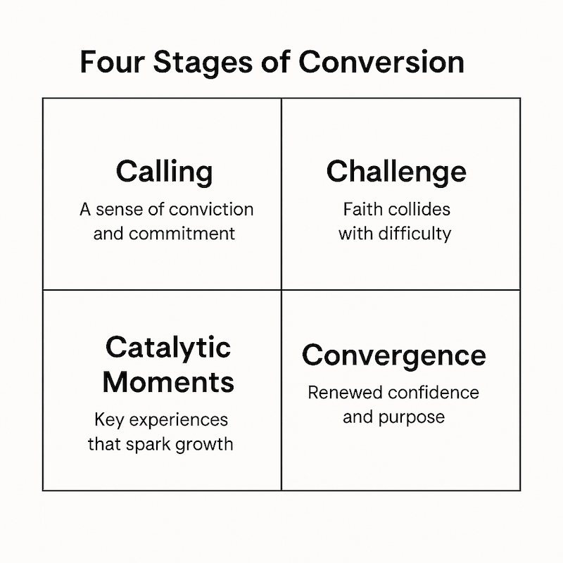 Four Stages of Faith and Conversion